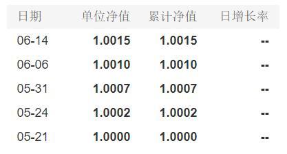 银行拼了！理财产品1元起购 基金还坐得住吗