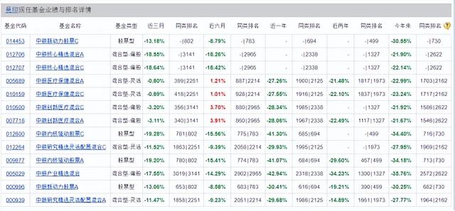 中银基金亮眼三季报背后的规模“隐忧”