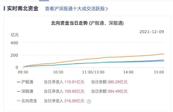 结汇高峰+北向涌入+套息交易，6.3的人民币或比预期来得更早