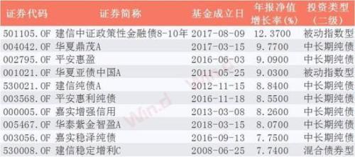 公募基金2018年年报揭幕 基金经理乐观面对未来