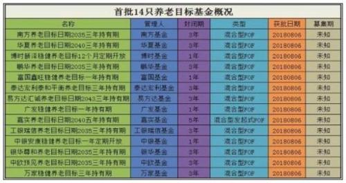 年化收益7%～8%养老目标基金真的稳赚不赔