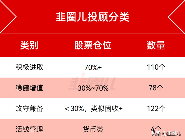 最深度！基金投顾的老底都被掀了