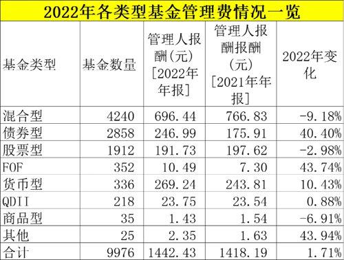 最新出炉！亏损1.45万亿，四大费用2146亿