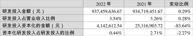 柳工：2022年净利润同比下降39.90% 拟10派1元