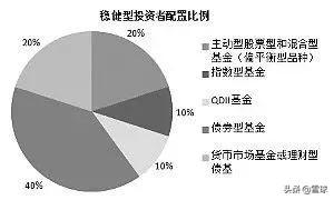 有一种稳健叫做债基