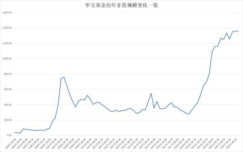 官宣！20年基金老将升任知名基金公司总经理