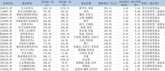 这类基金才是真正“吸金兽”！四季度最受欢迎基金榜