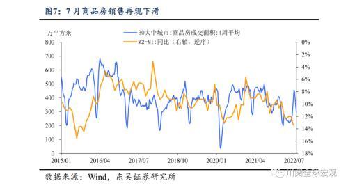 东吴宏观：DR001和1%的纠葛，还能持续多久