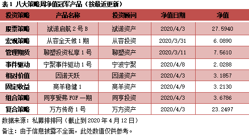 用益-私募市场一周回顾：私募股权市场降温 契约型基金收益率微降