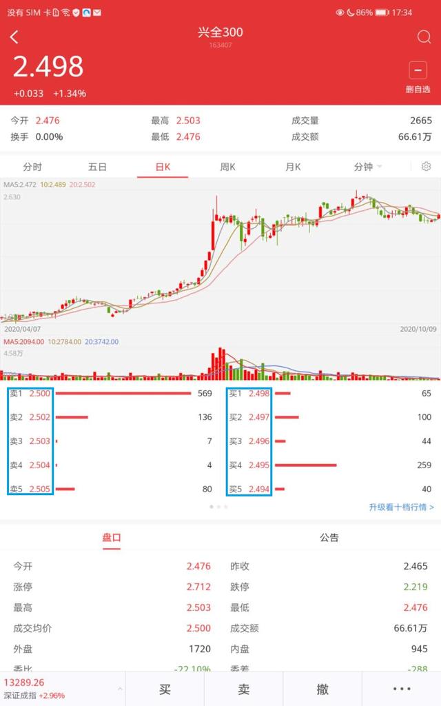 手把手带你买场内基金之看懂场内基金的交易页面