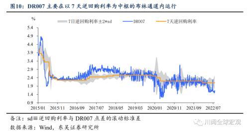 东吴宏观：DR001和1%的纠葛，还能持续多久