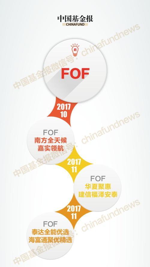 远比A股上市公司多！10张图看懂：基金产品20年演变