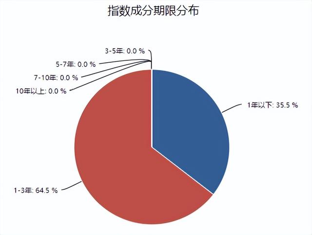 银行理财收益低股市波动大想要稳稳地幸福首批政金债ETF来了