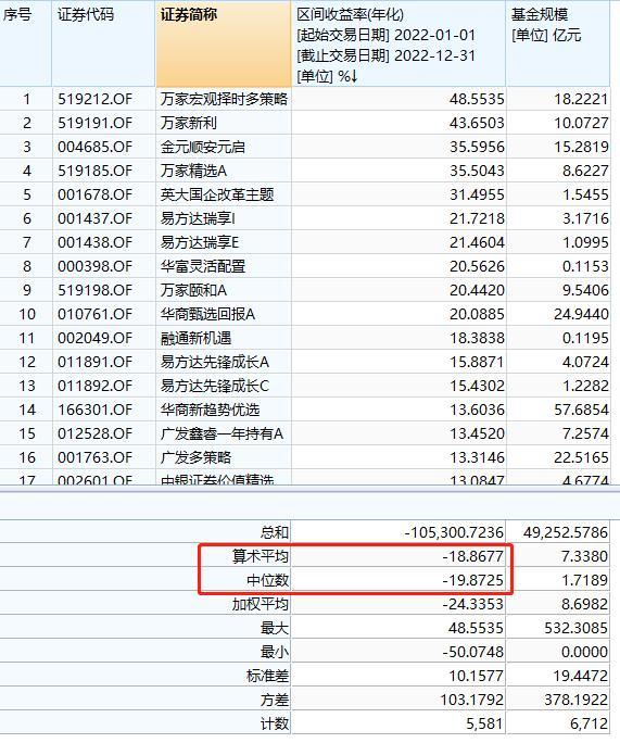 2022年权益基金平均亏近19%！场外买基如何更快回本?这些“做T”技巧快来了解丨硬核选基