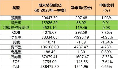 最高暴增百倍！这些基金大举吸金