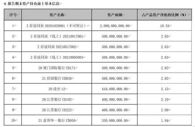 “重要货币基金”新规剑指余额宝类巨无霸！工行一现金类产品半年内规模缩水超6成丨机警理财日报（1月19日）