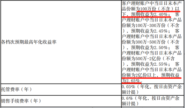 购买工商银行传统型低风险理财产品，需要注意哪些地方