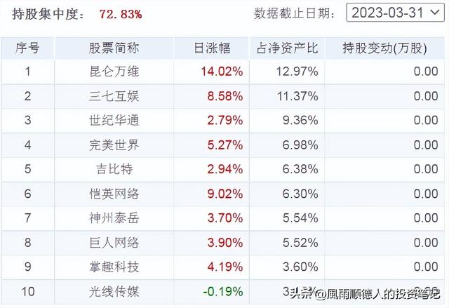 4月24日财经早餐：得知基金净值排名及选基策略，赶紧告知大家