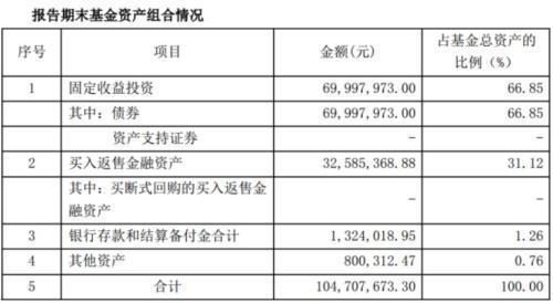 货币基金苦日子来了又见货基清盘 行业规模更是连续下滑