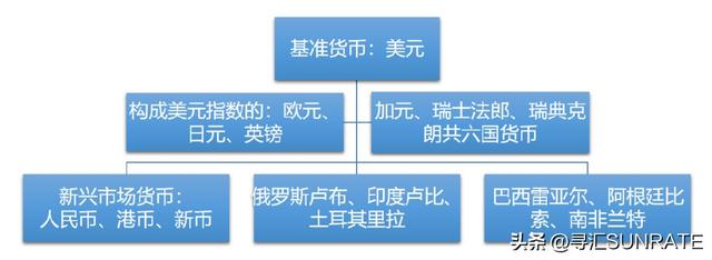 汇率基础知识（二）