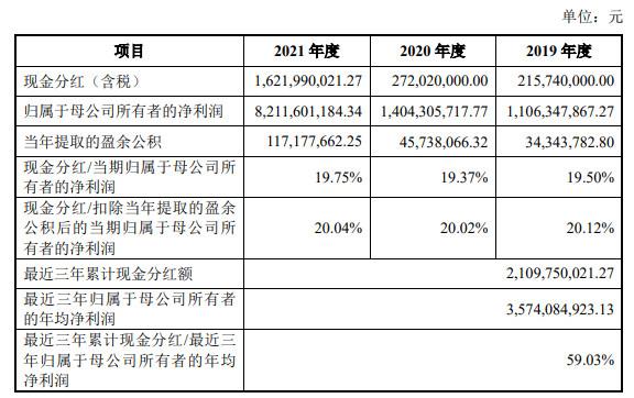 千亿巨头合盛硅业抛70亿定增，实控人包揽，补流还是“六八折”加仓