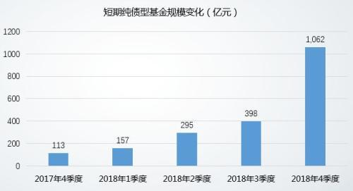 货币基金收益率“破3” 该怎么办