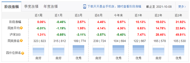 给老家长辈介绍了一只稳健基金