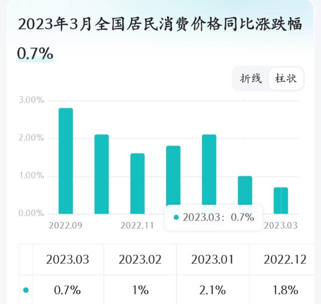 注意看！你手中的钱开始变得值钱了