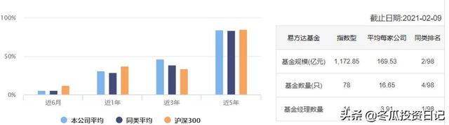 国内规模第一公募基金——全能的易方达（附易方达的代表基金）