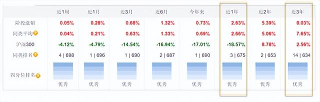 公募基金系列1：货币基金详解