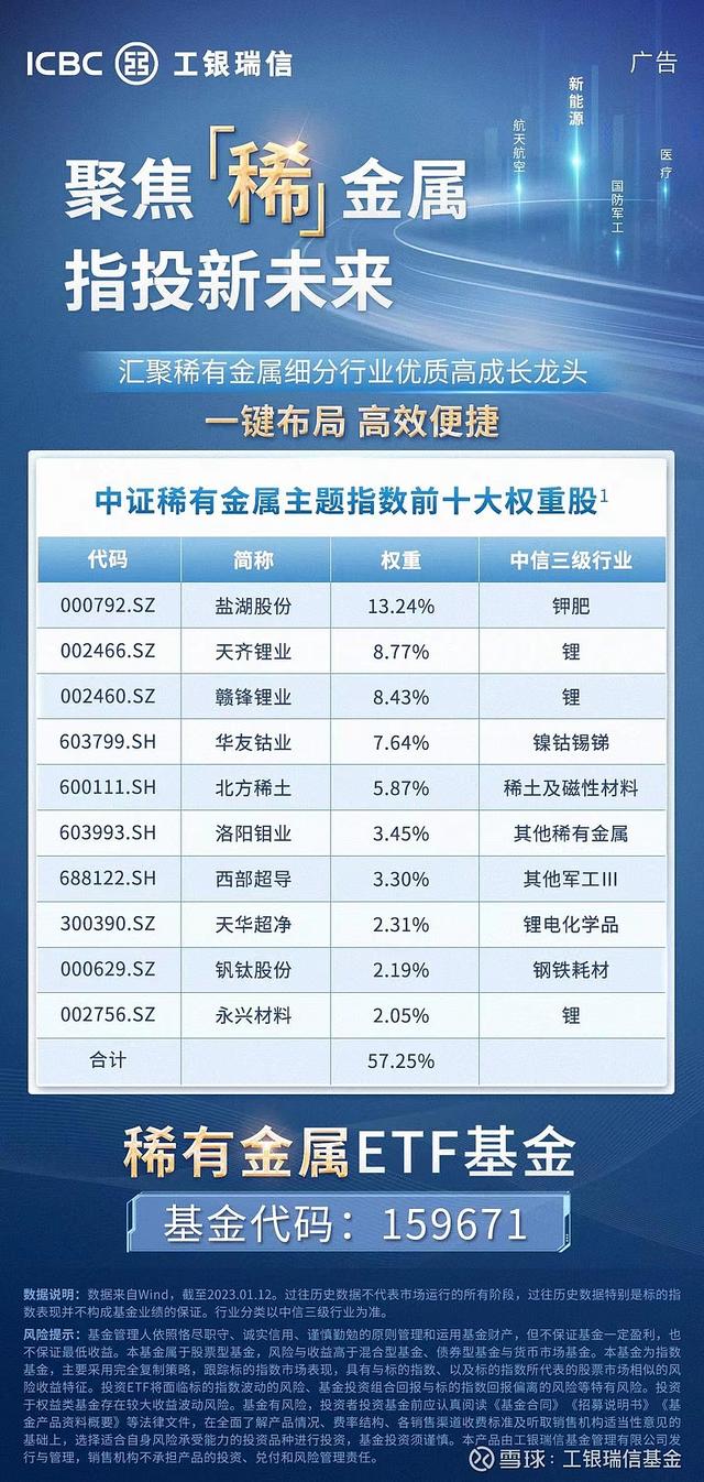 一键配置稀缺资源龙头，工银稀有金属ETF基金3月10日重磅上市！