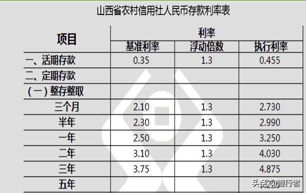 生活在农村，有100万存农行三年期大额存单，利息够一家人生活吗