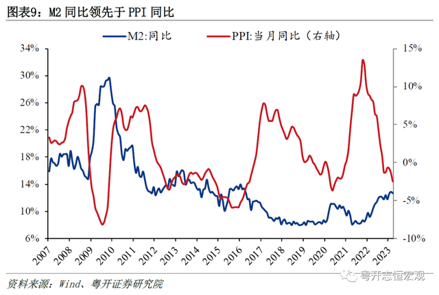 罗志恒：何谓通缩通缩了吗钱去哪了