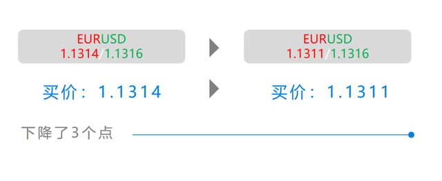 「瑞讯银行」外汇交易的基本概念