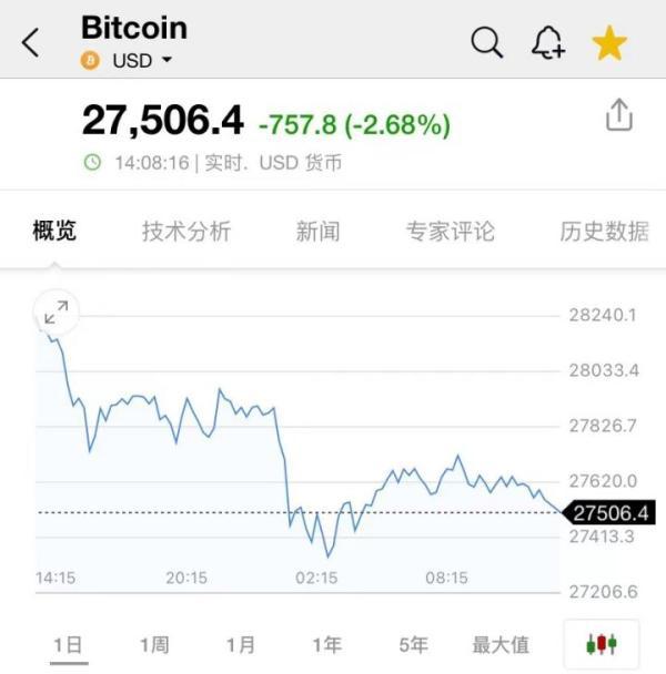 又有一加密货币交易所申请破产！超10万债权人，负债5-10亿美元