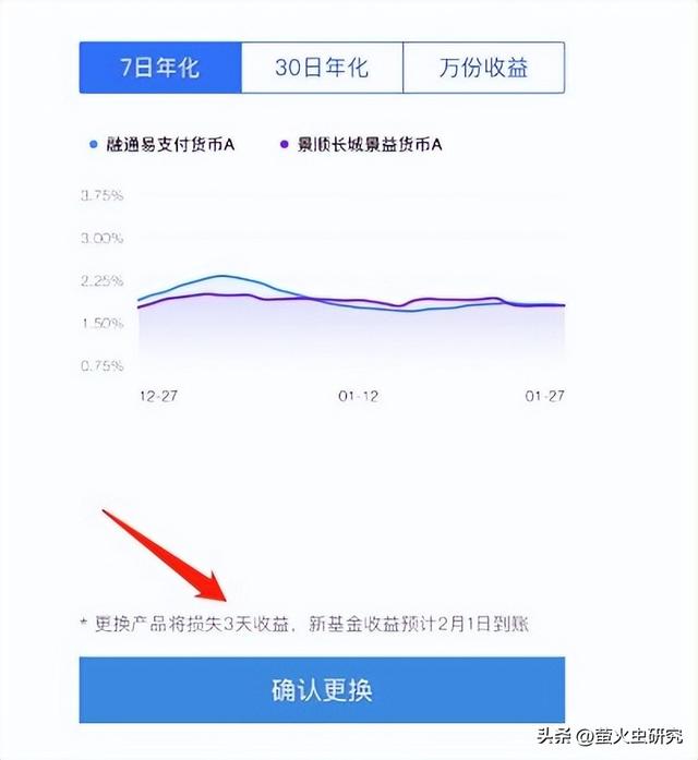 余额宝更换基金效果惊人，你知道如何操作才能获得最大收益么