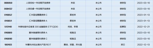 基金导读：公募REITs迎来解禁，长期投资价值获得肯定