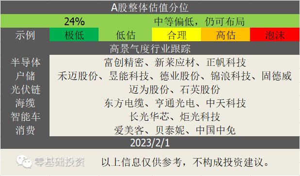 时隔1年再看户储逆变器板块