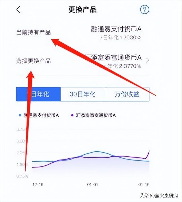 余额宝更换基金效果惊人，你知道如何操作才能获得最大收益么