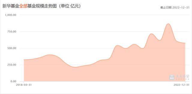 新华基金被强制执行11.7亿，易主后能扭转颓势吗