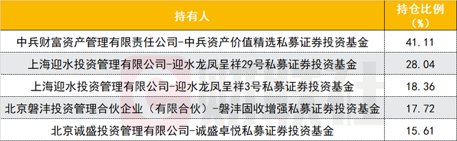 私募基金也配置公募产品，超百只公募产品被私募持有，哪类公募最入私募法眼