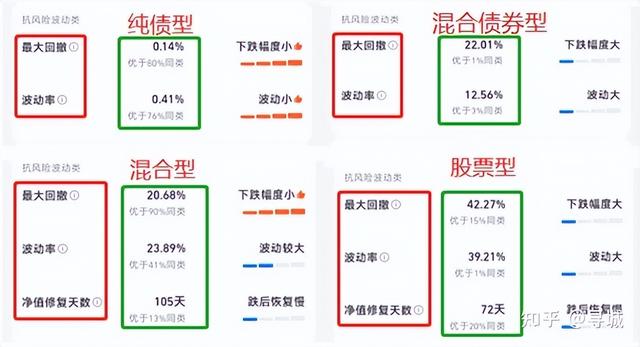 基金理财如何选——收益、回撤、波动率、夏普比率