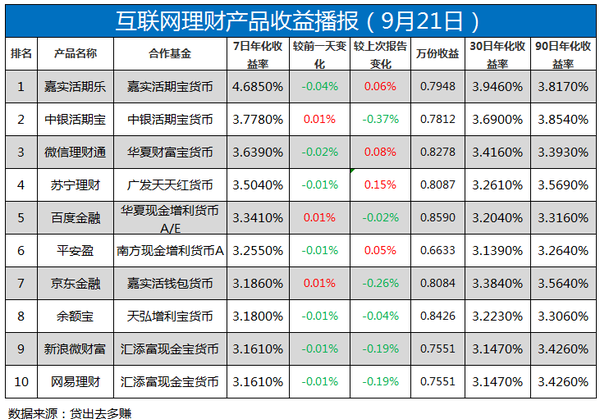 要安全，还是要收益