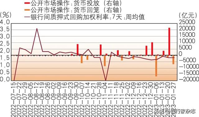 2023年债券市场投资分析与展望