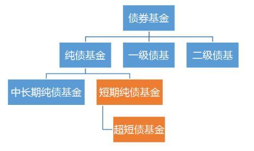 货币基金收益率“破3” 该怎么办