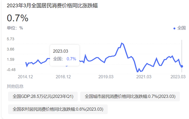 中国老百姓的钱，就是这样悄悄消失的