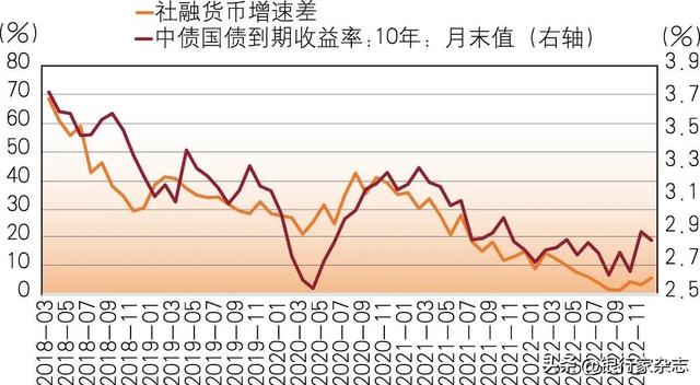 2023年债券市场投资分析与展望