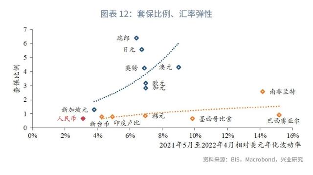 人民币外汇市场现状与国际比较