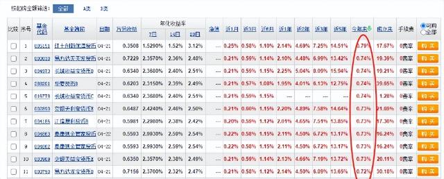 现阶段短期纯债基金能否替代货币基金