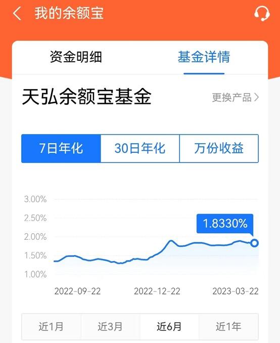 理财产品新变化：净值回升但新发产品业绩基准下行 封闭式产品显著增多